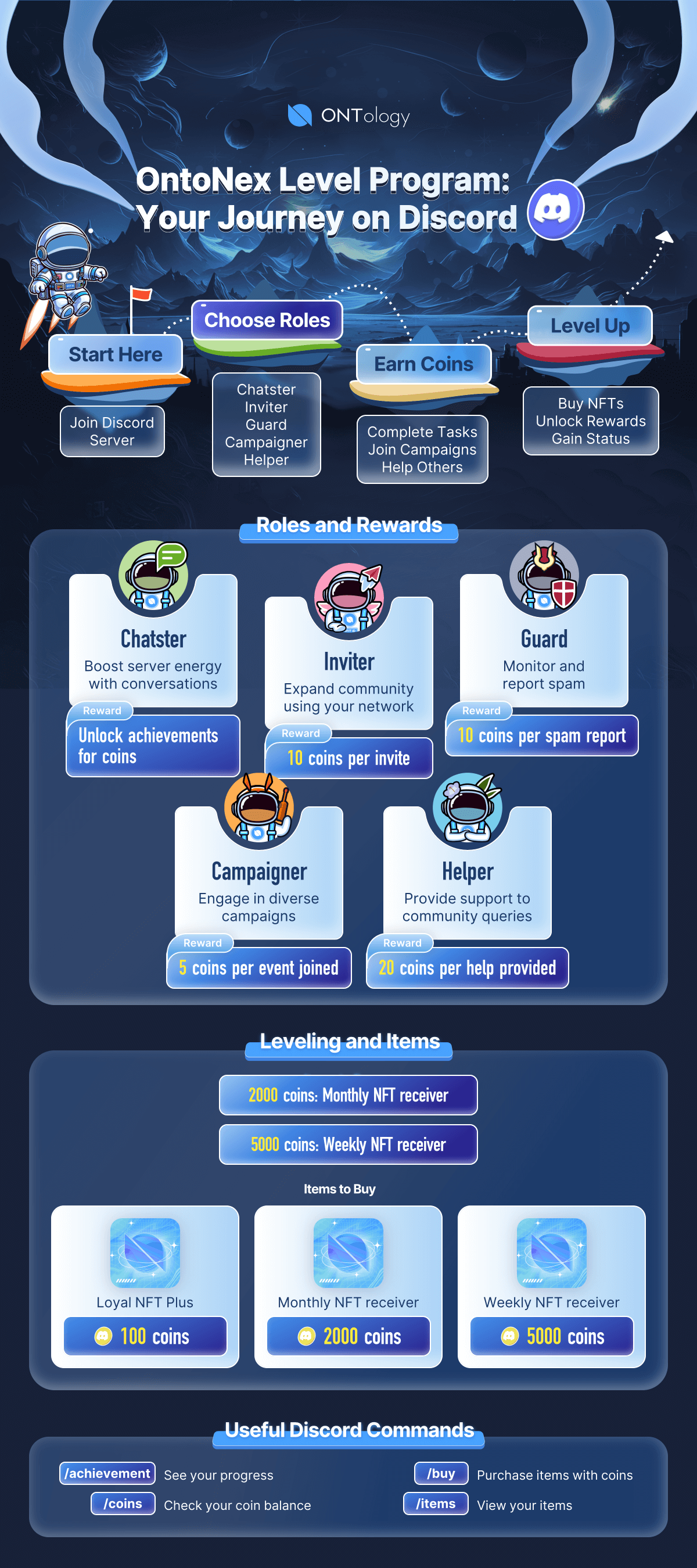 https://news.ont.io/wp-content/uploads/2024/08/1724675124661OntoNex Level Program_  Your Journey on Discord.png